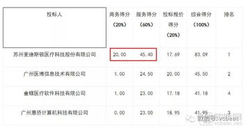 營收超5.7億、毛利率超80% 醫(yī)療IT公司半年報(bào)背后的基礎(chǔ)軟件服務(wù)價(jià)值