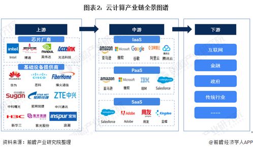2021年云計算產業鏈基礎軟件服務上市公司全方位對比