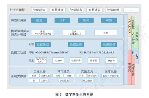 數(shù)字孿生如何撐起一個(gè)萬億市場(chǎng)的產(chǎn)業(yè)變革 基礎(chǔ)軟件服務(wù)的關(guān)鍵作用