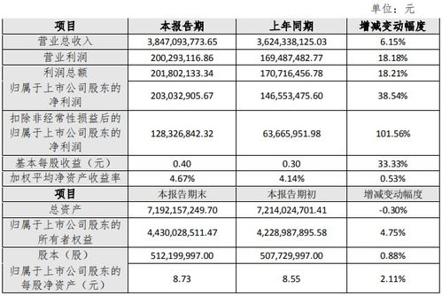 北斗星通2021年度扣非凈利潤(rùn)同比增逾一倍 專芯致至，重金研發(fā)驅(qū)動(dòng)增長(zhǎng)