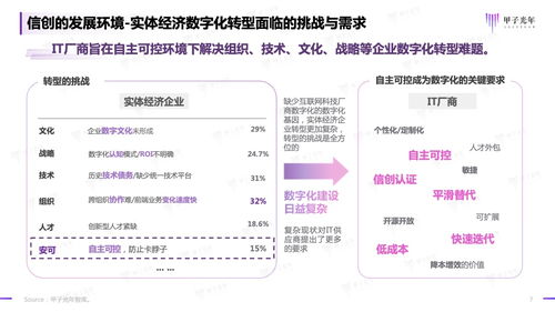 甲子光年 2023信創軟件品牌影響力研究報告 