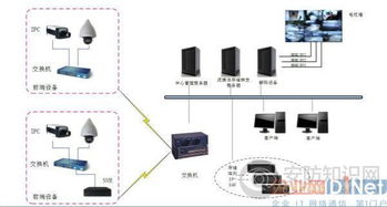 網絡監控產品琳瑯滿目，如何找到你的Mr. Right？局域網布線全攻略