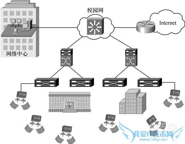 局域網絡分類與布線指南