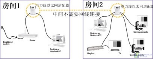 按生成之后JSON開始就算已經(jīng)做)